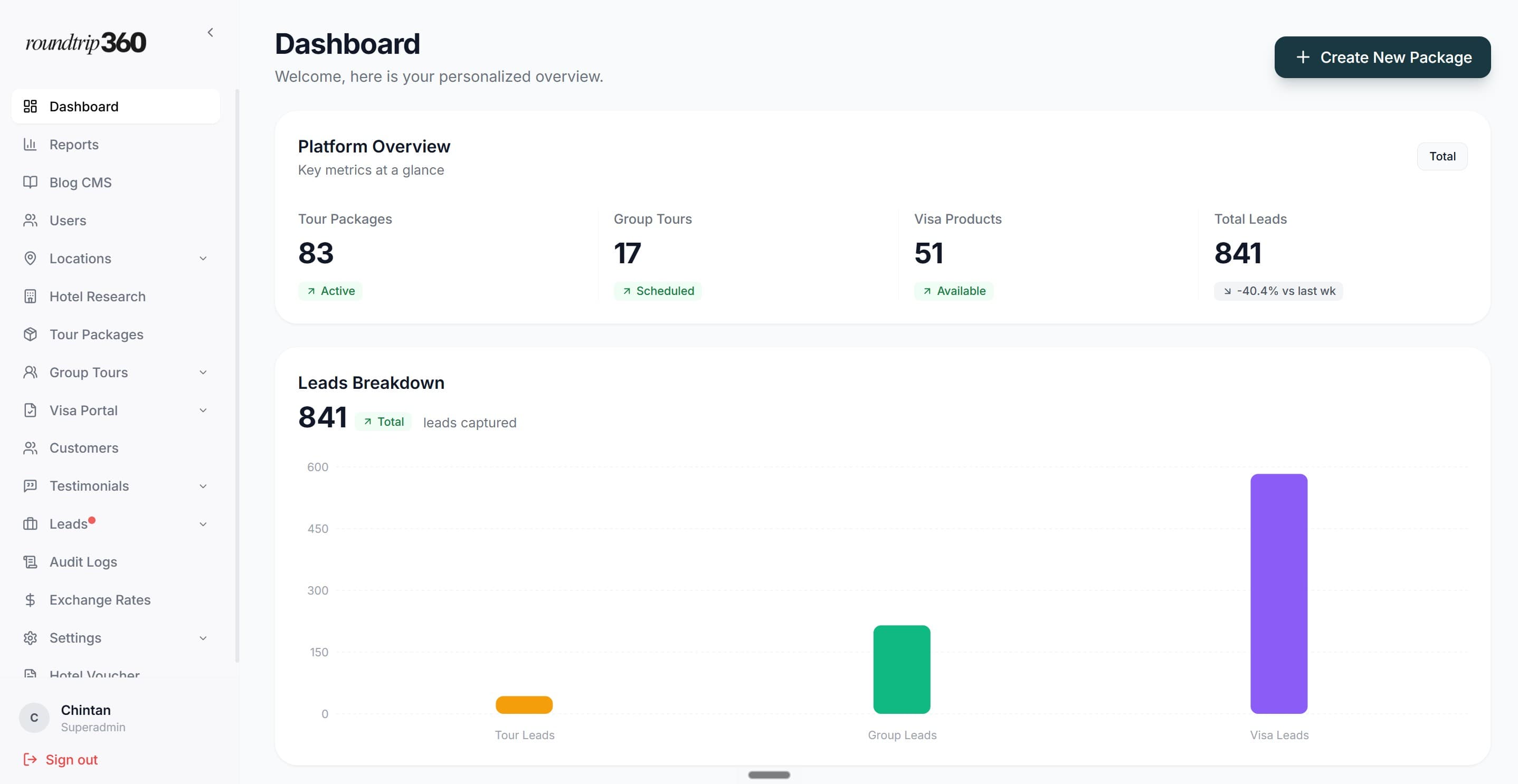 RoundTrip360 Operations Platform preview